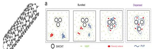 新开源小讲堂丨PVP:碳纳米管分散困局的「破壁者」！揭秘浆料稳定的核心技术